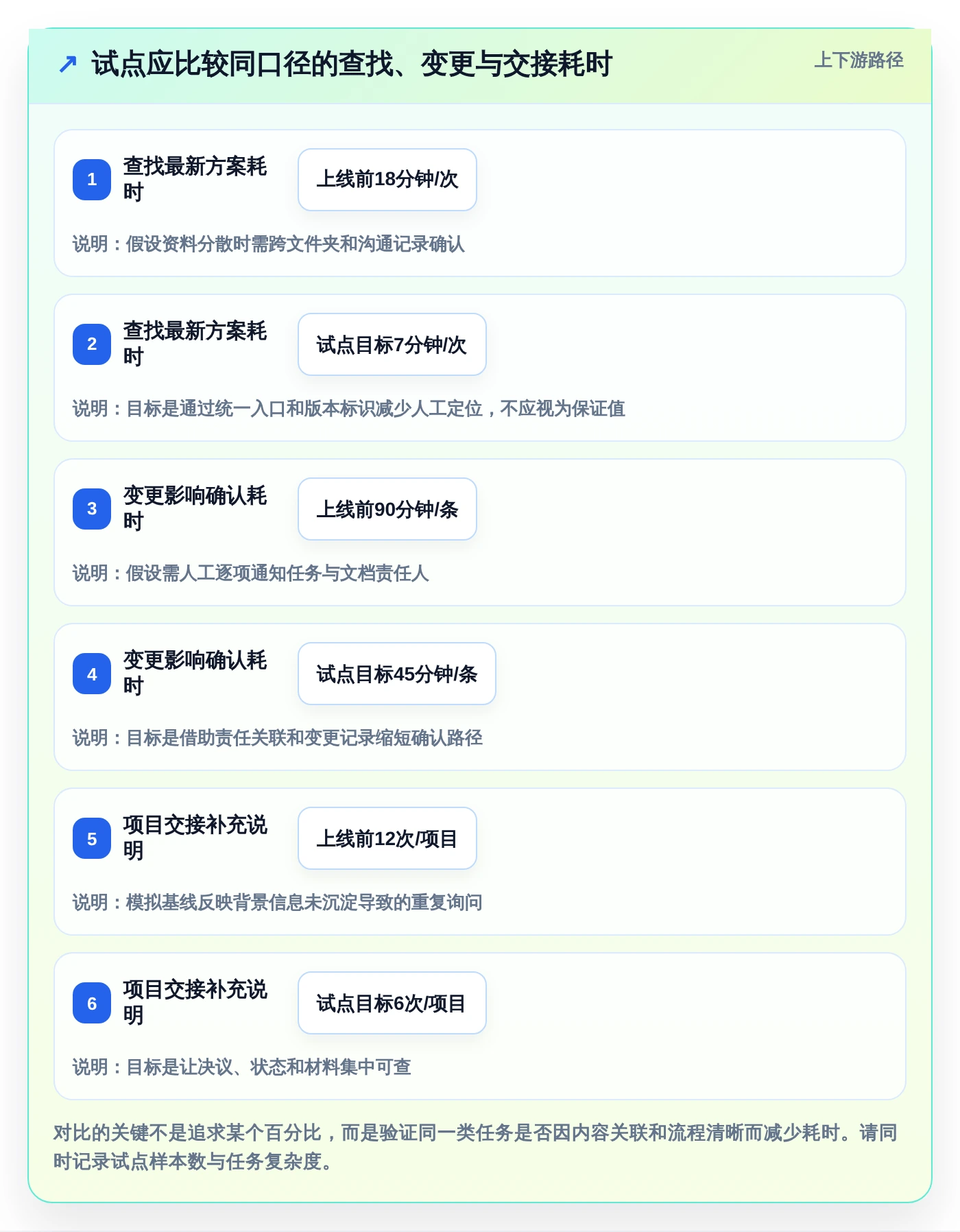 提升项目管理效率:2026年最值得投资的5款实施协作文档工具