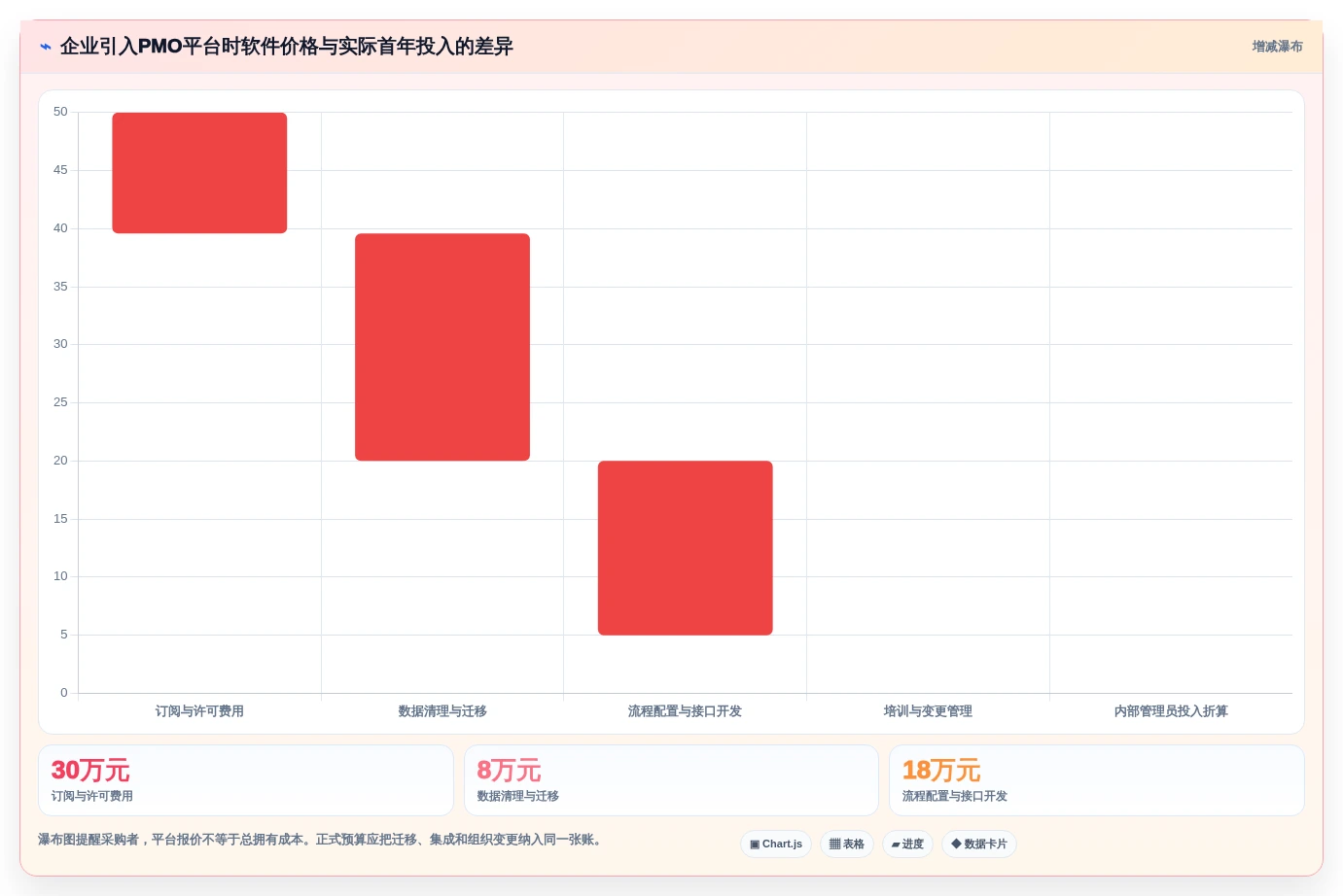 2026年项目管理新趋势:8款领先的PMO管理线上平台全面对比