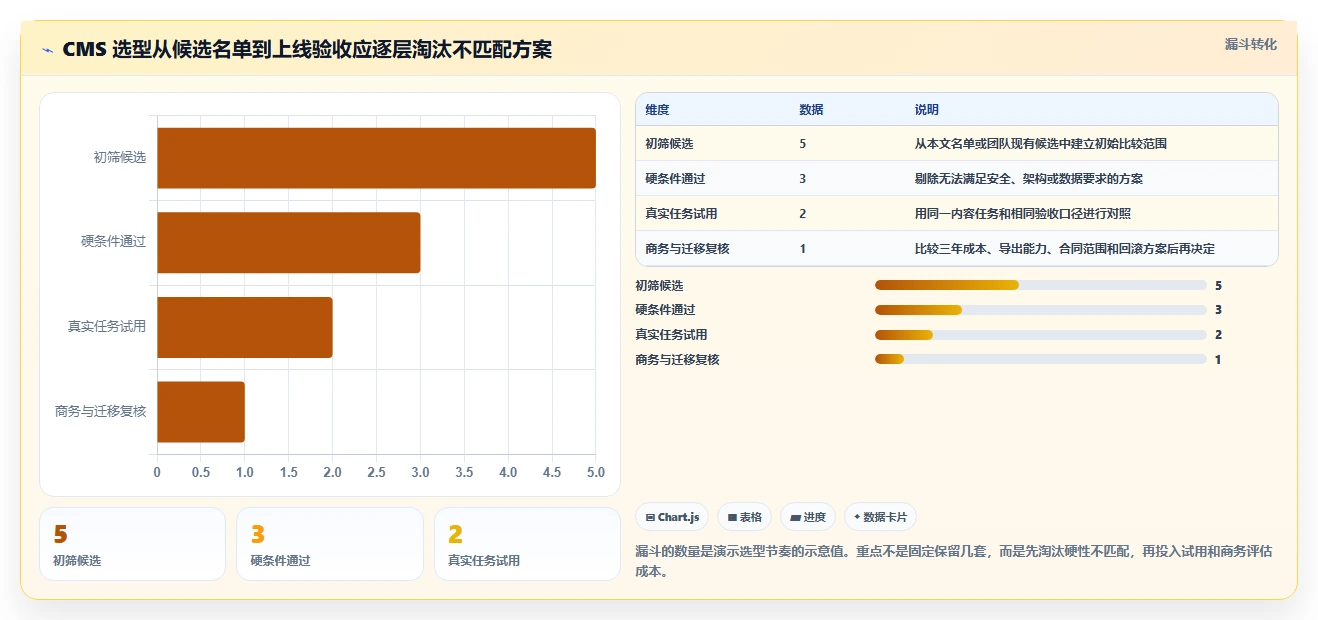选择困难症福音:2026年cms文章管理系统选型指南TOP5