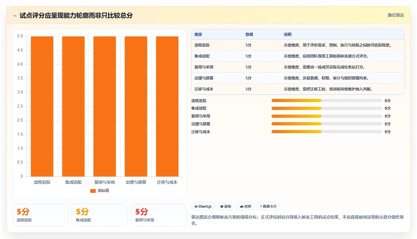 2026年测试管理工具大盘点:6款提升效率的顶级选择