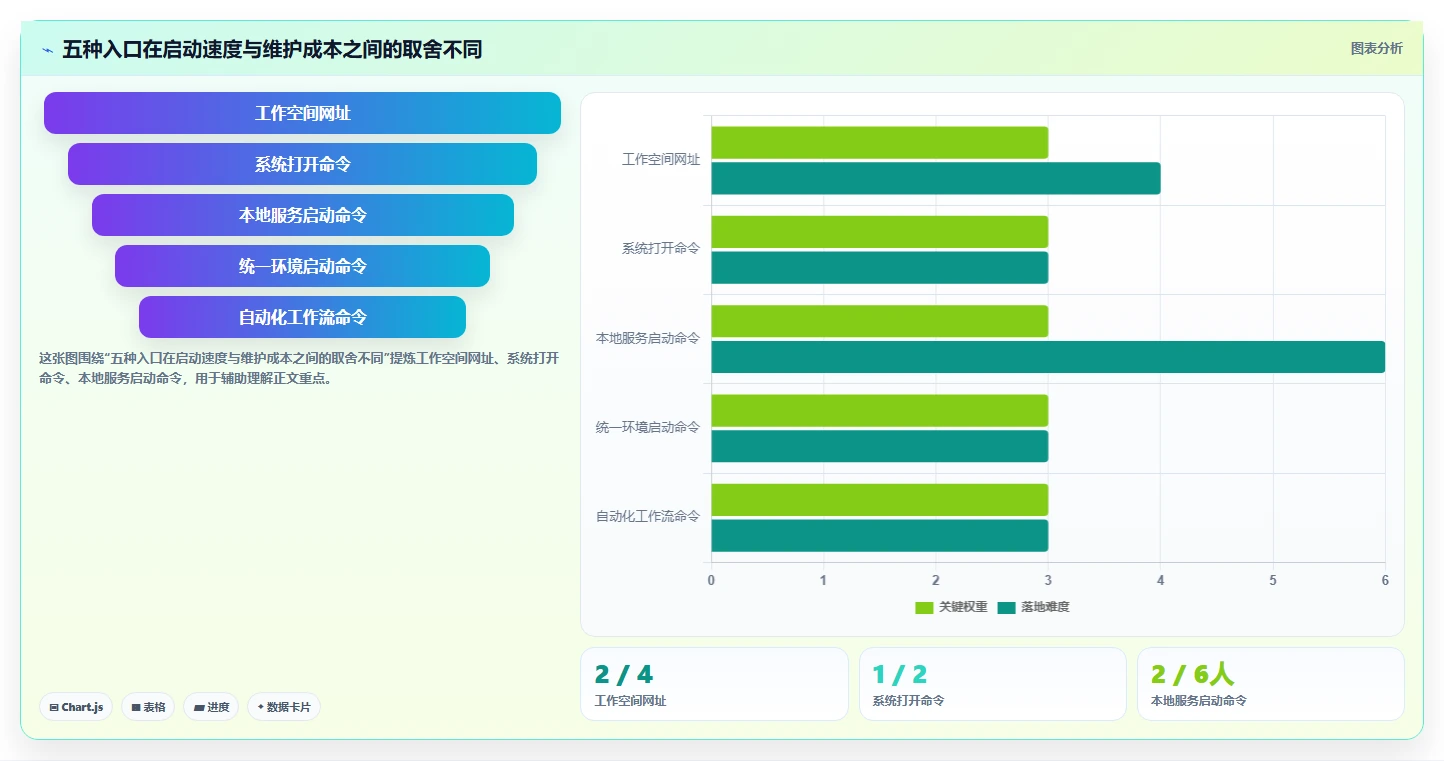 项目管理新趋势：2026年最受欢迎的5大打开管理工具的命令