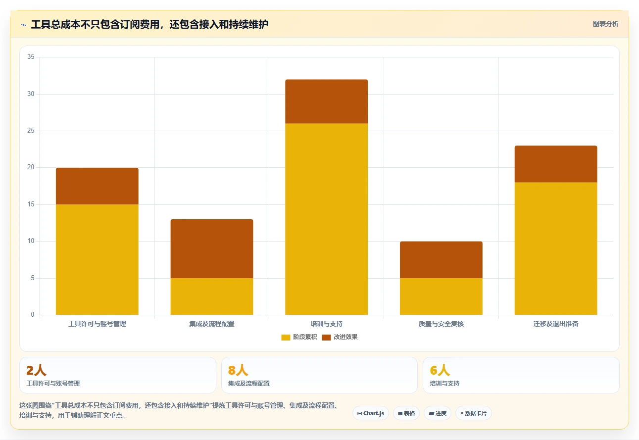2026年研发提效工具大盘点:6款助力团队效率提升的顶级工具
