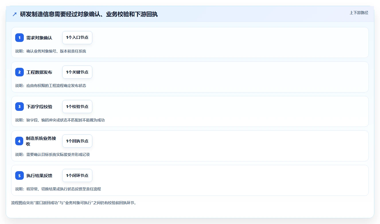 2026年能对接PLM的产品管理系统推荐:打通研发制造数据流的选型指南
