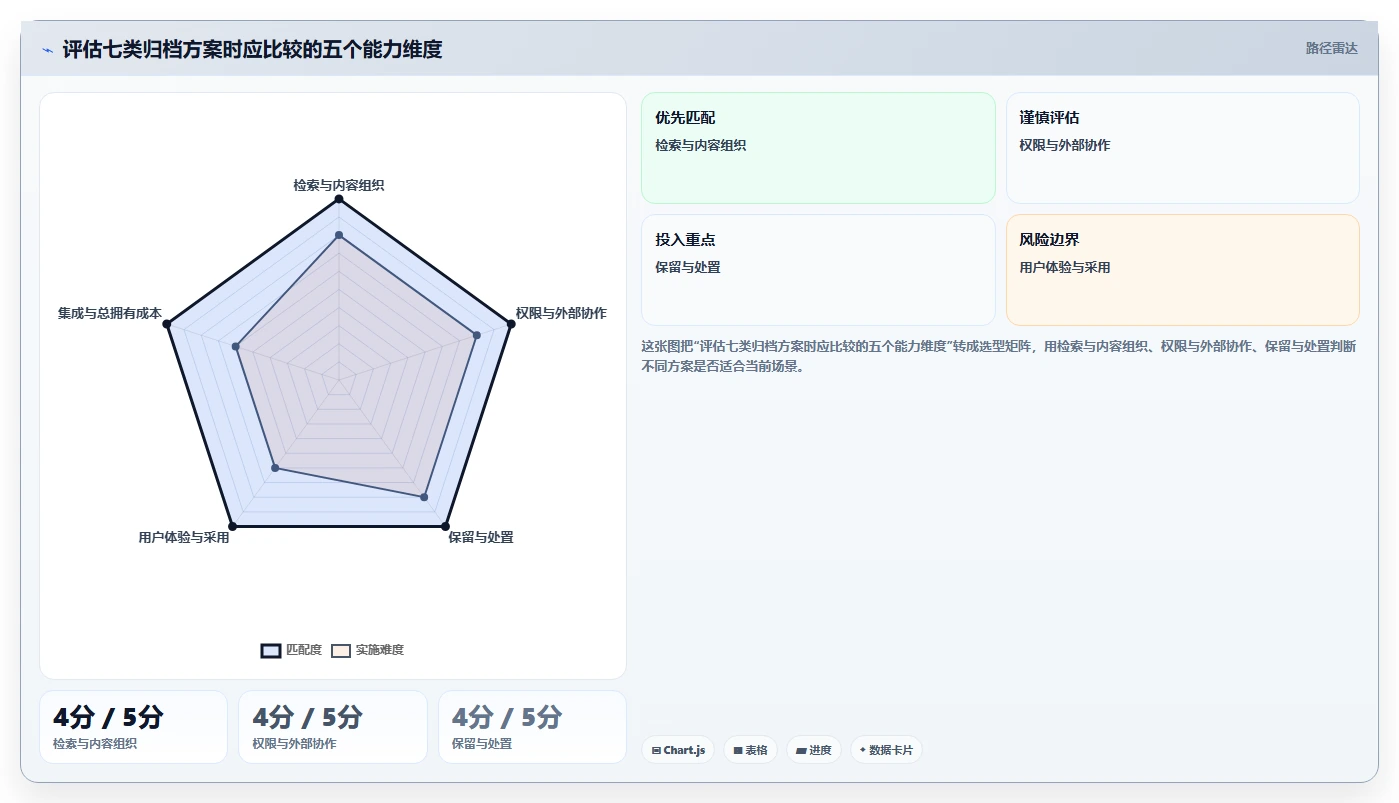 远程办公新时代:7款领先文档归档系统工具选型指南