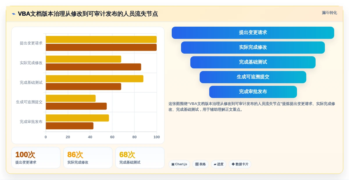 2026年效率之选:6大文档版本管理软件VBA工具深度对比