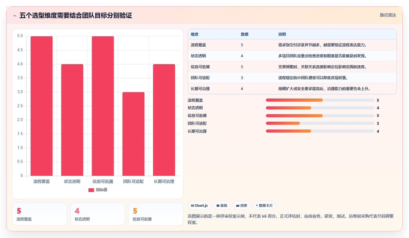 项目管理革新：5个理由让你选择k6研发系统平台