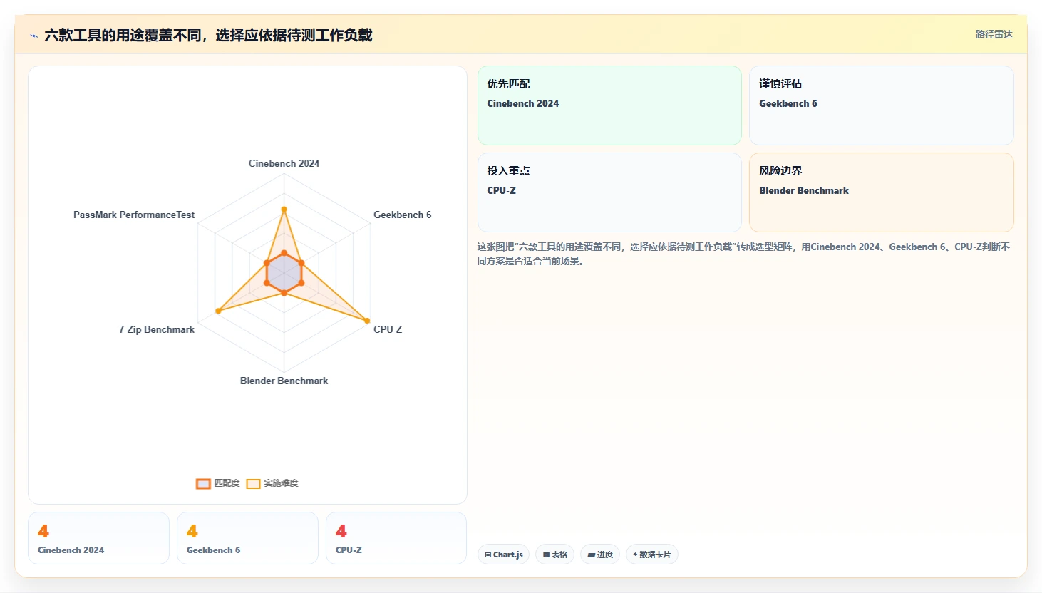 2026年CPU性能大比拼：6款最新cpu测试软件全面评测