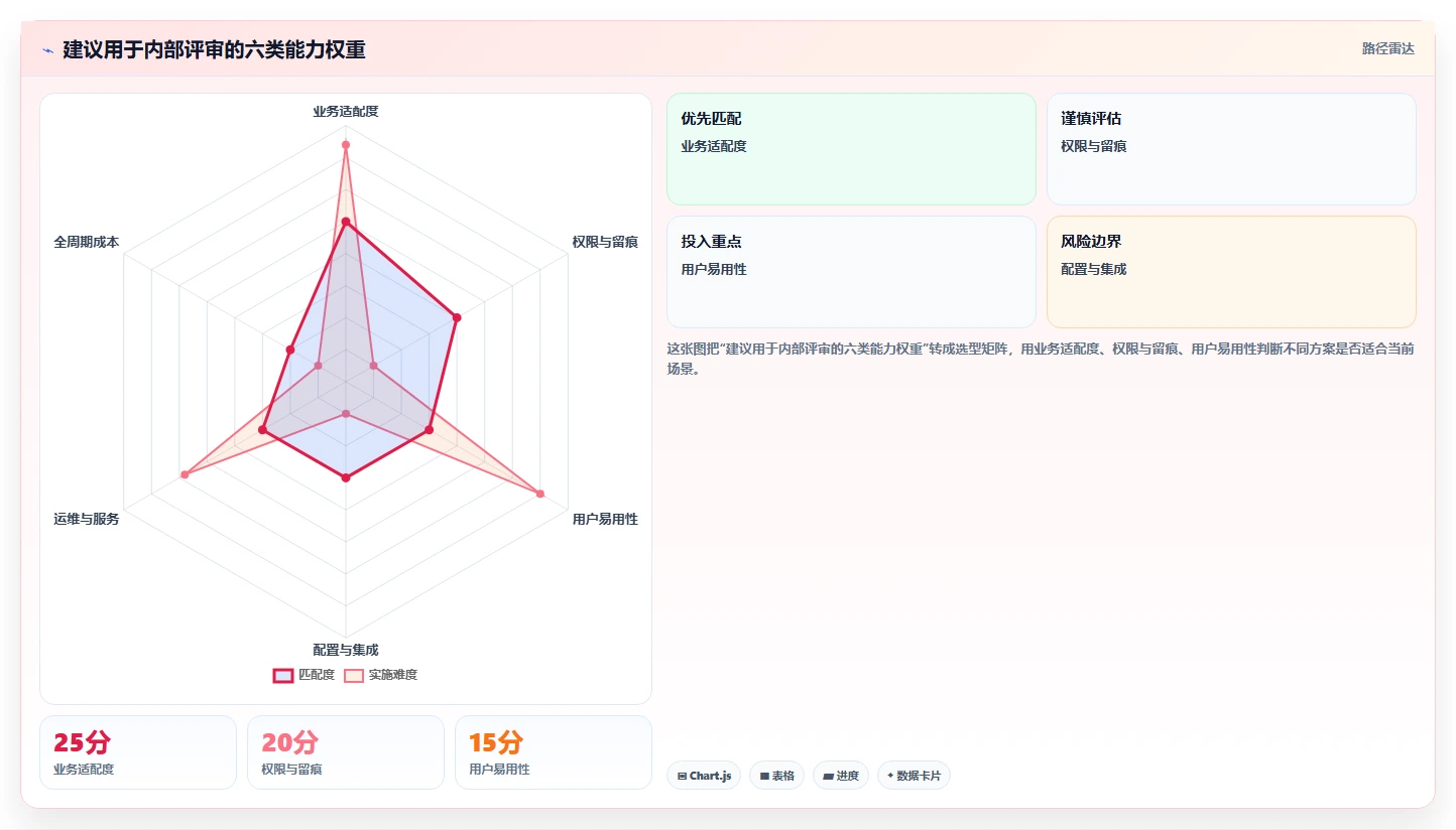 项目管理新趋势:2026年湖北省科技计划项目管理平台工具选型指南