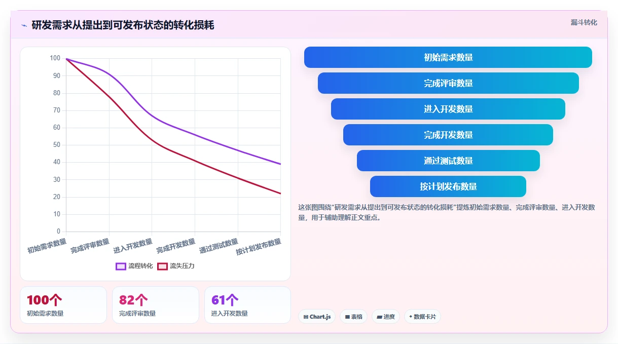项目经理必读:如何在2026年选择最适合你的项目推进管控表?7款工具深度分析