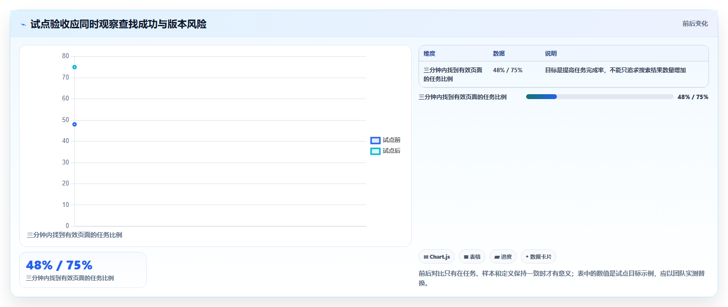 2026年效率之选:6大wiki文档软件工具深度对比