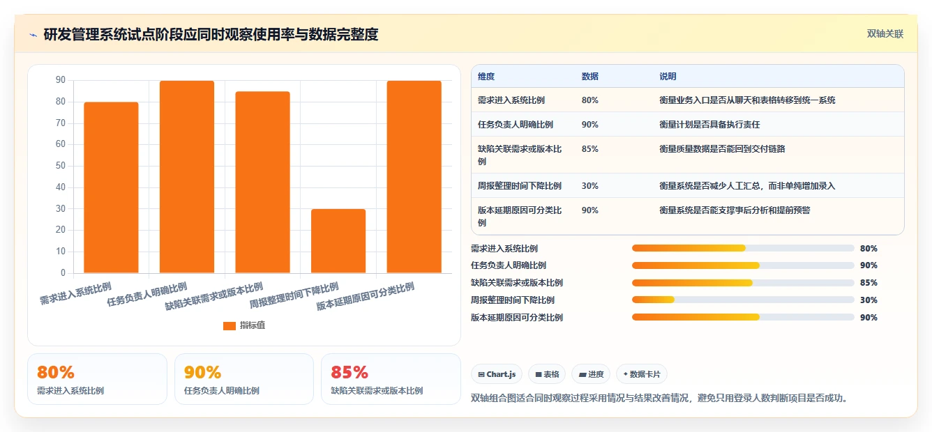 选对工具事半功倍:2026年最受欢迎的5大软件研发项目管理系统