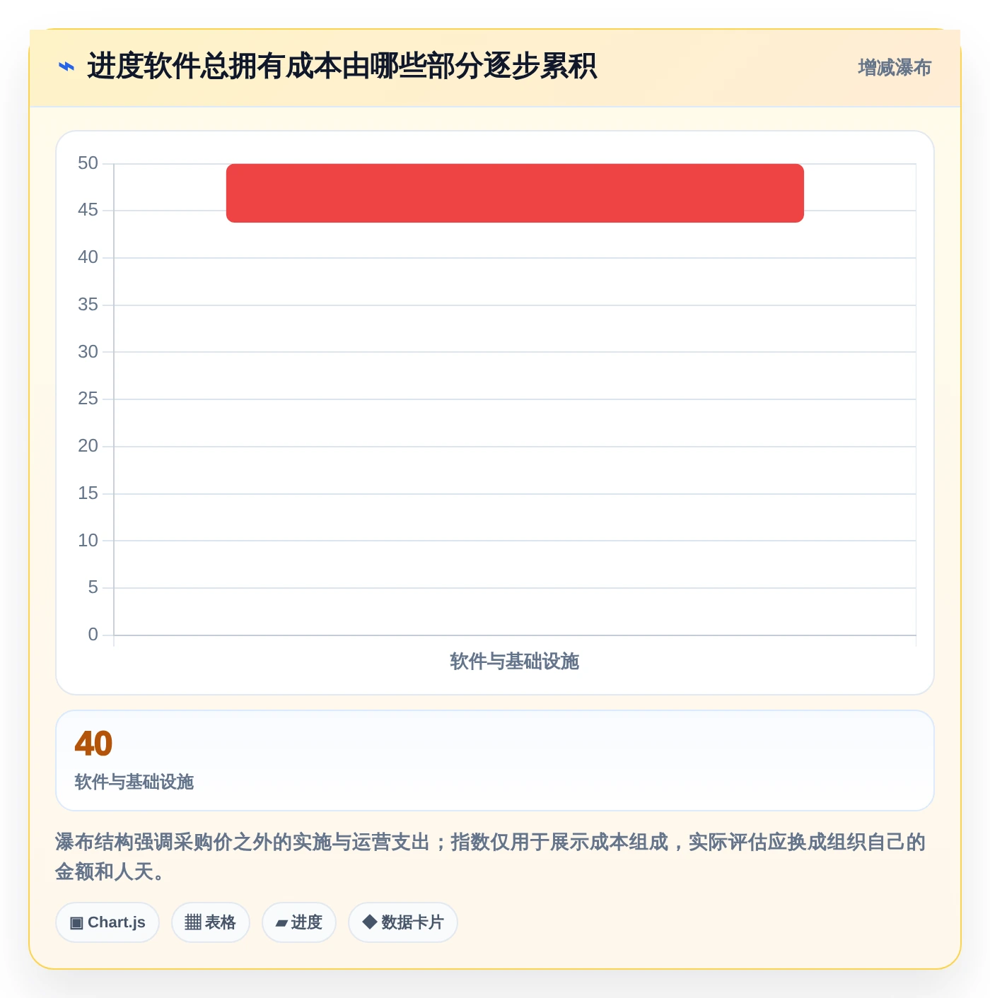 项目管理新趋势：2026年最值得投资的5大进度实时更新软件