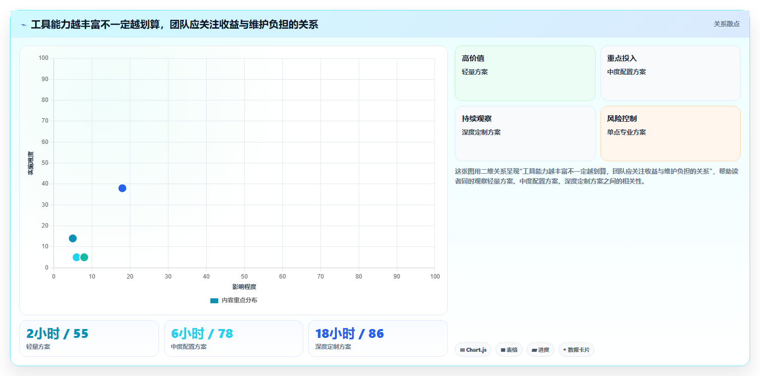2026年研发团队必备：如何挑选最适合的测试用例集工具？
