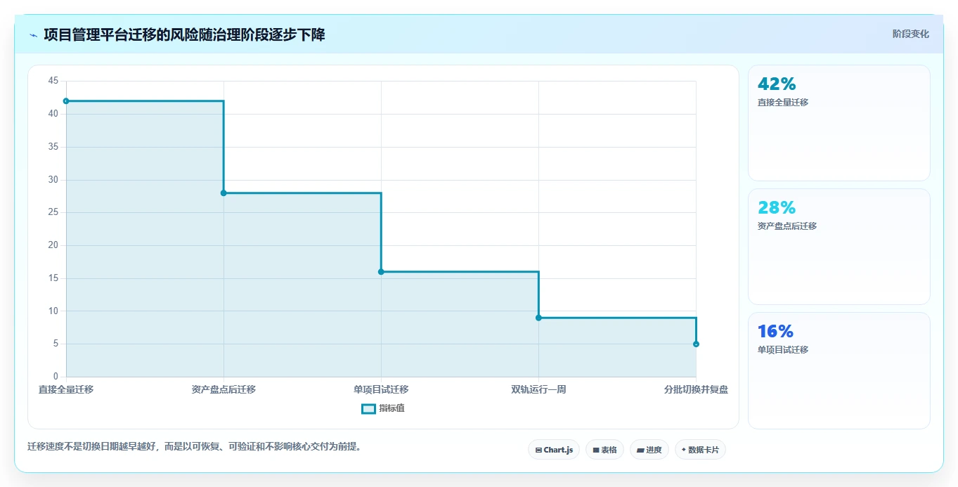 2026年项目经理必备:6款顶级极速项目管理系统工具对比