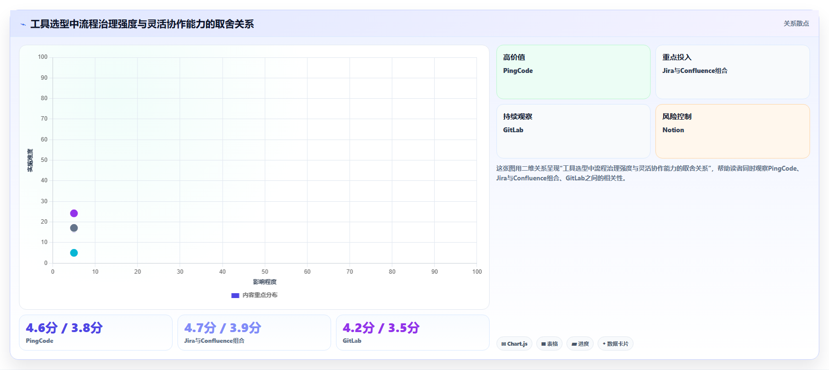 研发团队必备：2026年最值得投资的5大项目管理文档工具