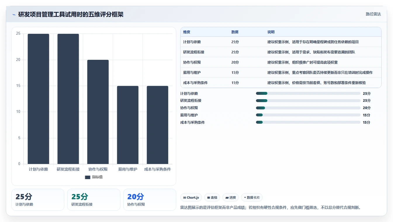 提升研发效率：2026年软件项目开发周期表选型指南 - 8款工具深度分析