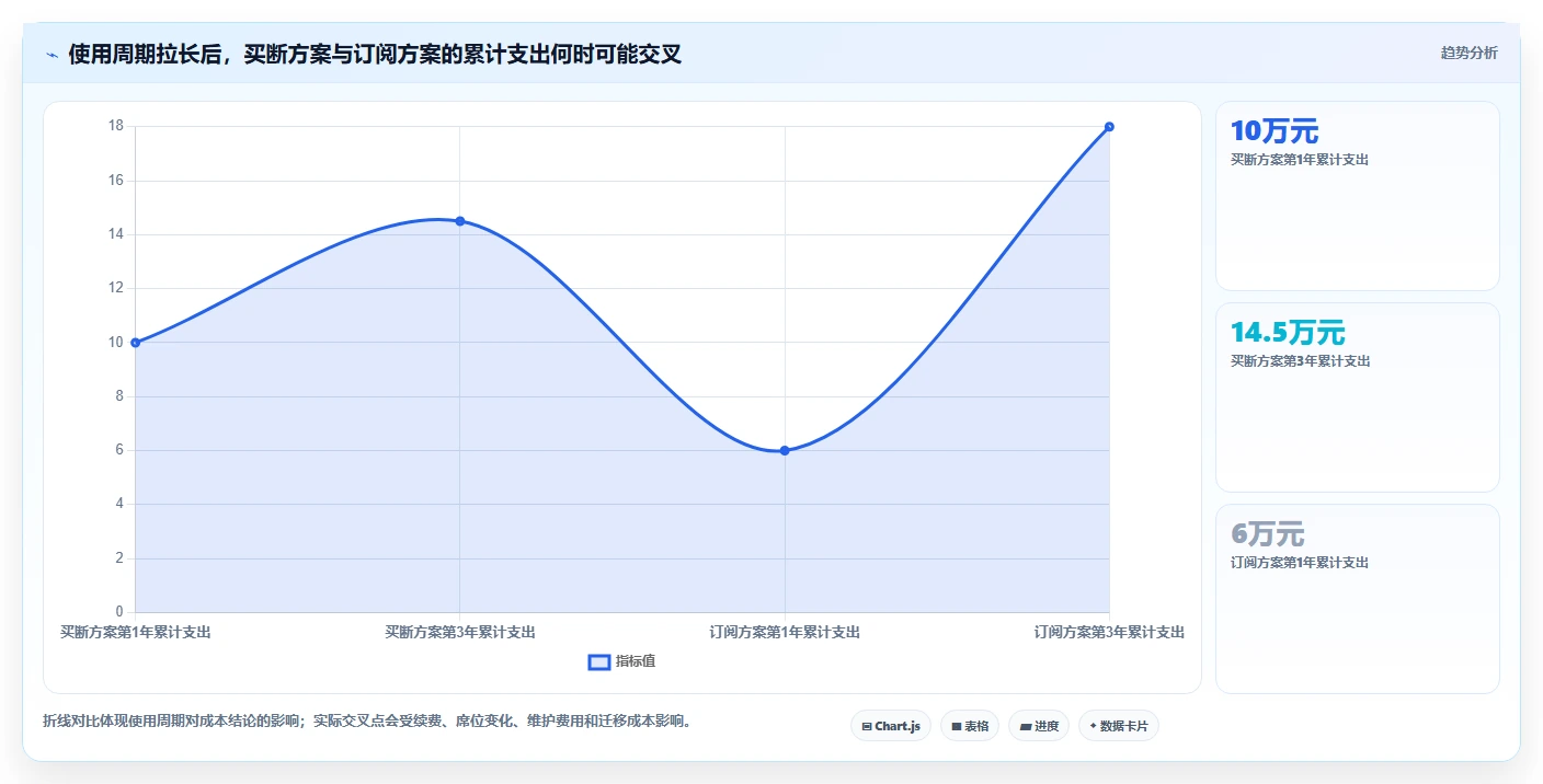 2026年必备:盘点8大买断制软件测试管理工具,哪一款最适合你?