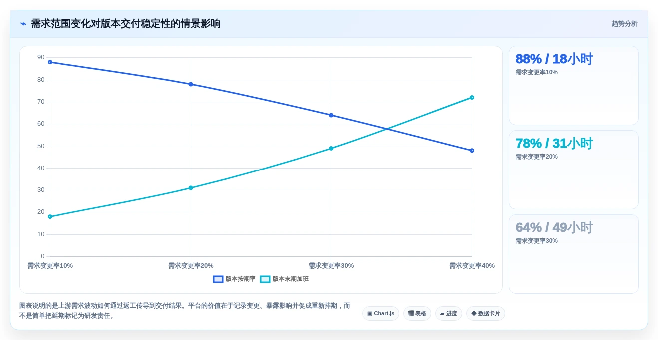2026年敏捷研发管理平台选型指南:6大热门工具深度对比