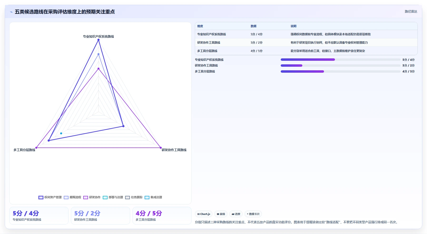 知识产权项目管理软件选购指南:2026年不可错过的5款精品工具