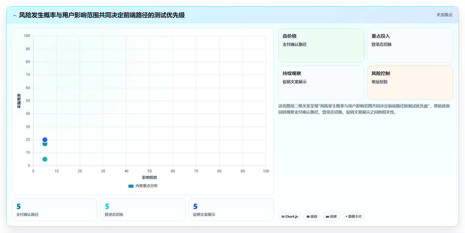 打造完美测试流程：2026年前端测试用例工具选型指南