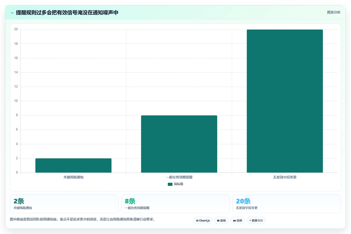 提升团队效率：2026年最受欢迎的5大进度计划软件在线编辑平台推荐