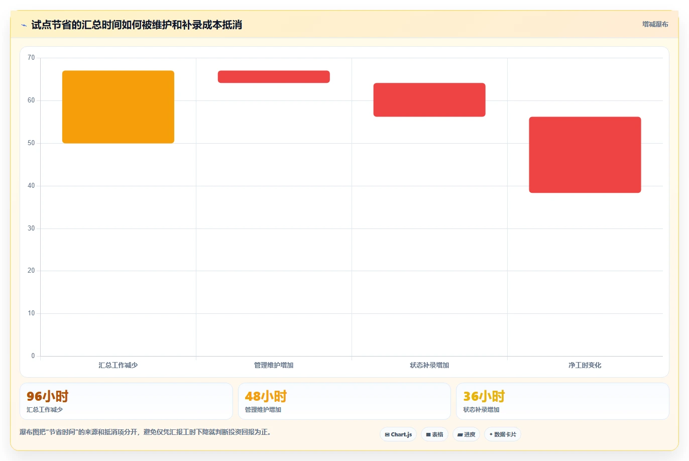 提升研发效率:2026年软件开发项目排期表工具选型完全指南