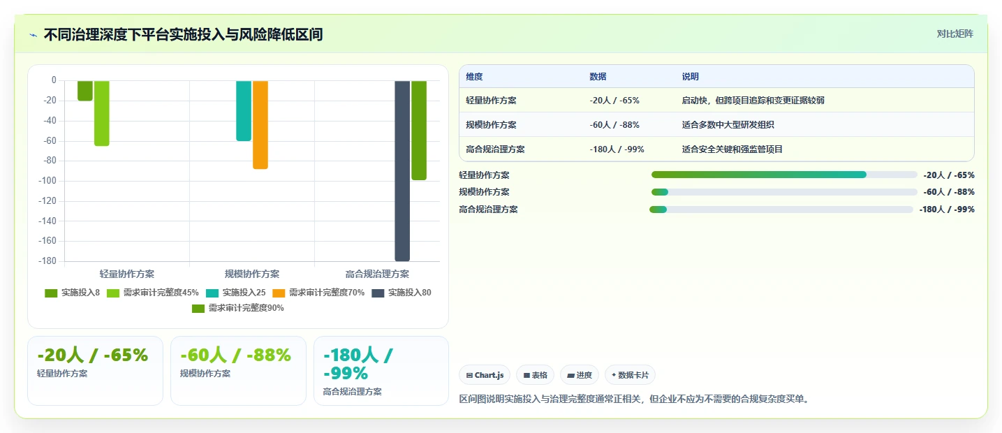 研发团队福音：2026年7款顶级ione需求管理平台工具盘点