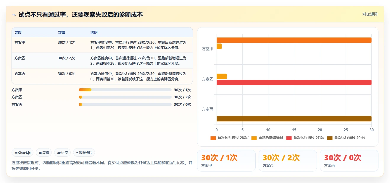 2026年必备:6款顶级文本输入框的测试工具全面对比