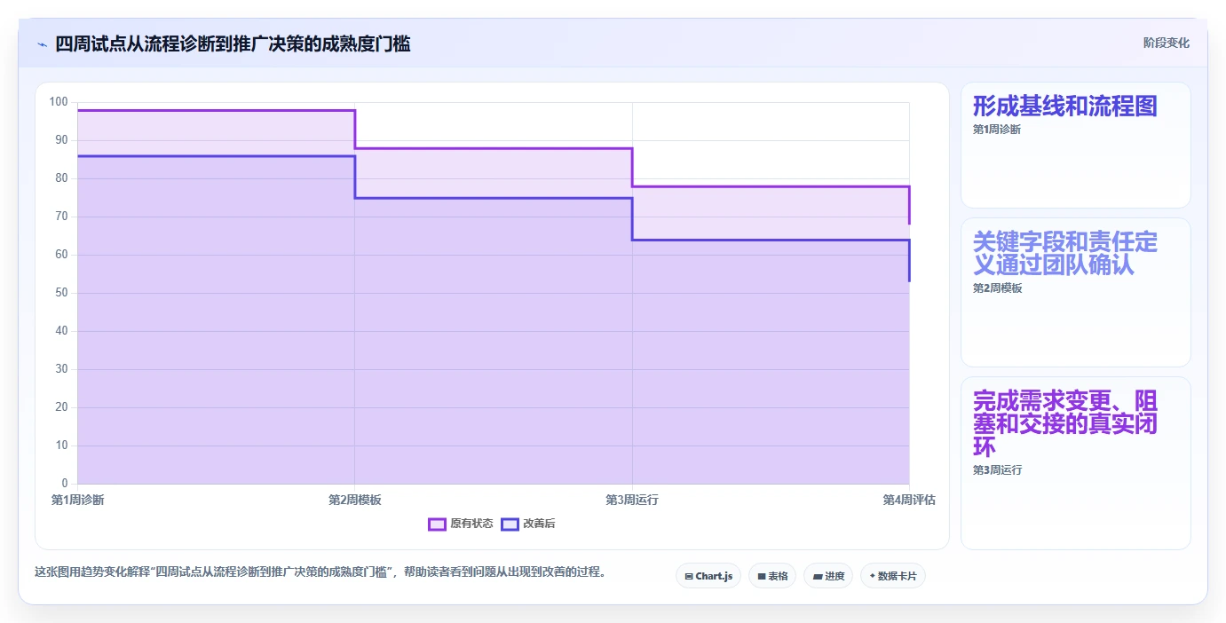 从入门到精通：2026年项目管理五大工具七大手法实战应用与8款热门工具推荐