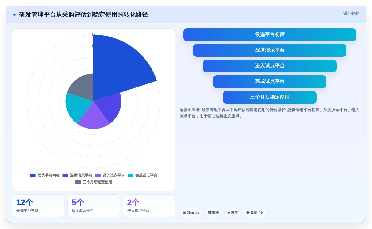 项目经理软件选型指南:2026年最值得投资的5大研发管理工具