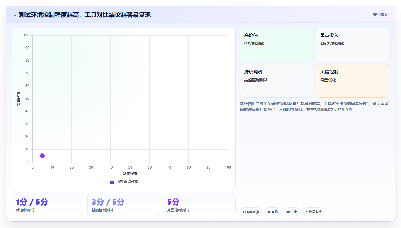 2026年必备:6款顶级摄像头测试工具全面对比