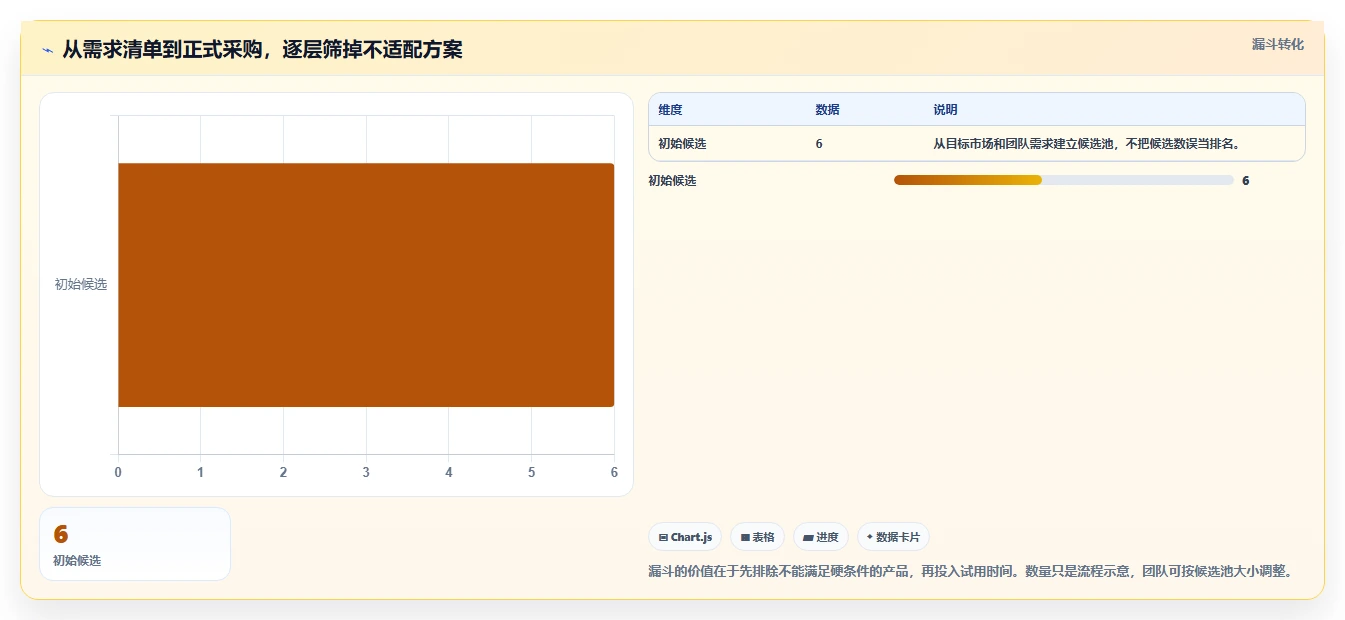 2026年效率之选:6款顶级在线项目排期工具详细对比
