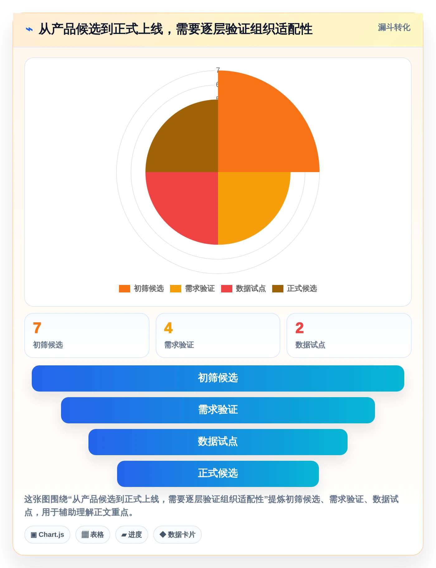 效率倍增!2026年度7大计划跟进软件工具盘点与推荐