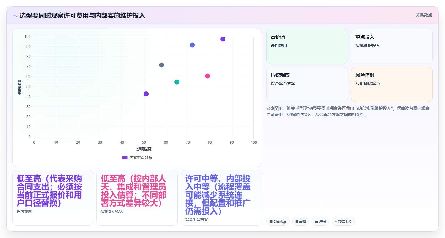 2026年腾讯测试用例管理平台大比拼:6款顶级工具助力研发效率提升
