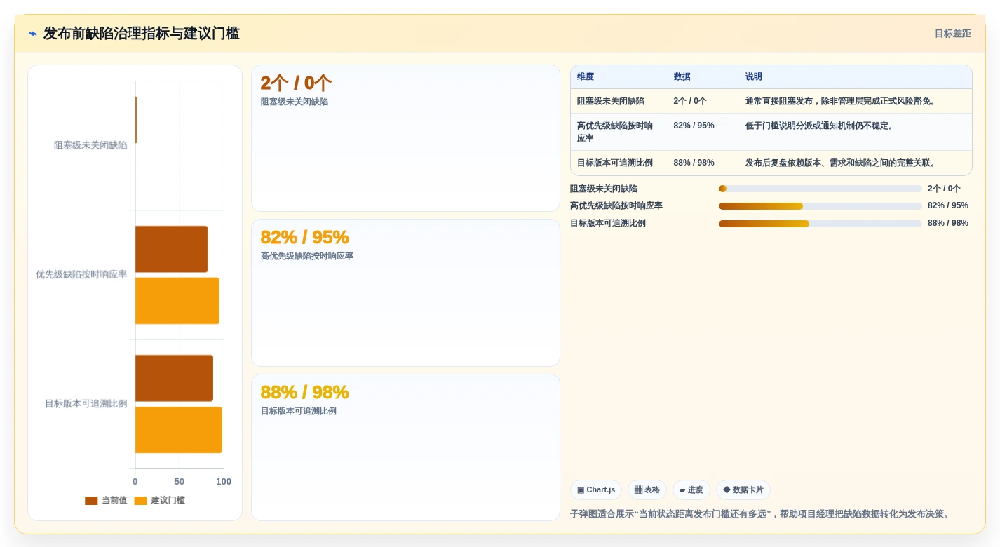 项目经理必看:如何在2026年选择最适合团队的手机版缺陷管理软件?