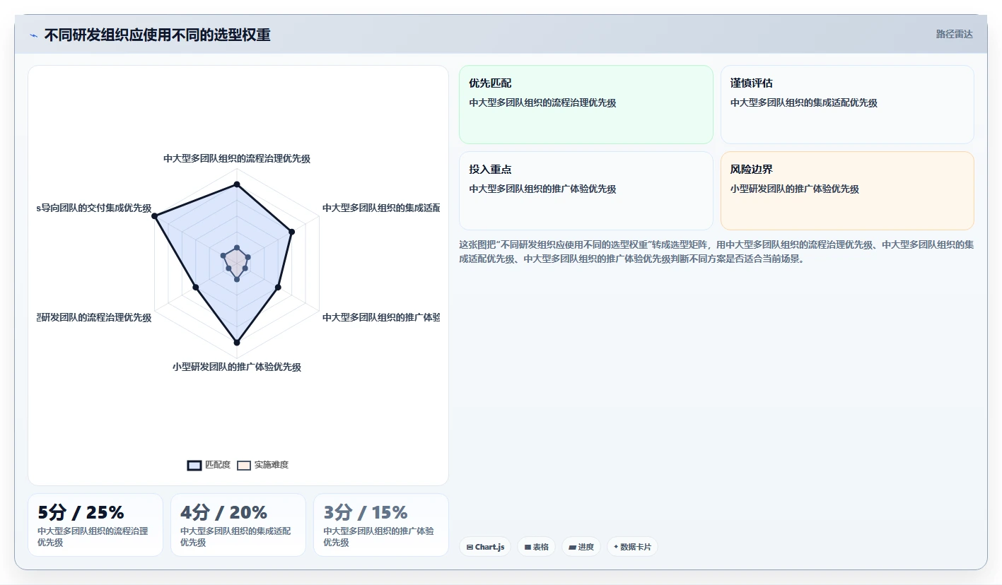 2026年研发效率提升指南:6大研发流程管理软件全面对比