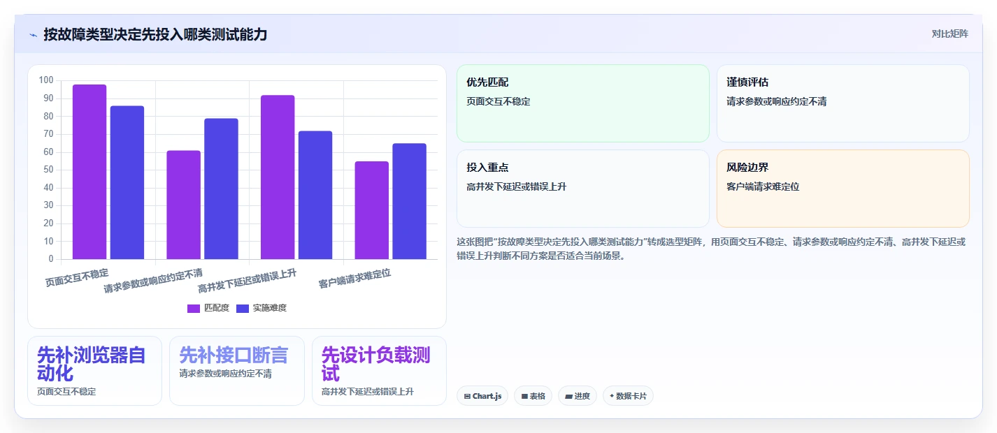 2026年必备:6大搜索框测试点工具全面对比
