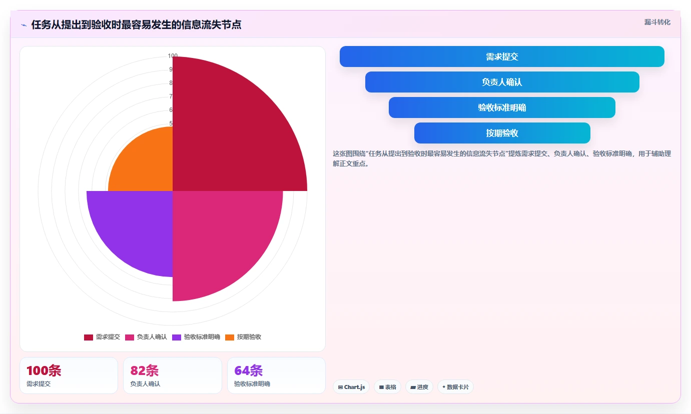 2026年效率之选：10大工作排任务软件深度对比