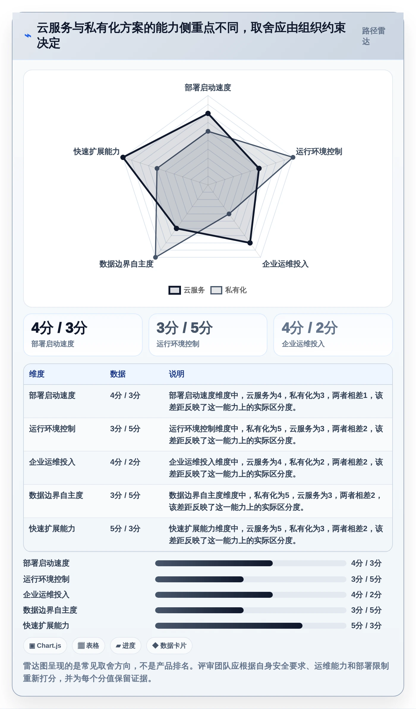 如何选择适合你的华为wiki系统?2026年最新选型指南
