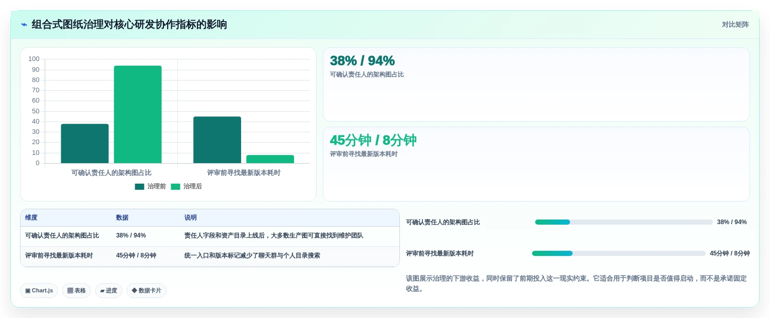 选对工具事半功倍：2026年最值得投资的5大DevOps画图工具对比