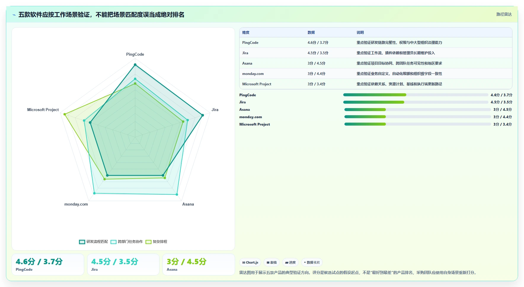项目管理工具选型指南:2026年最值得投资的5款软件