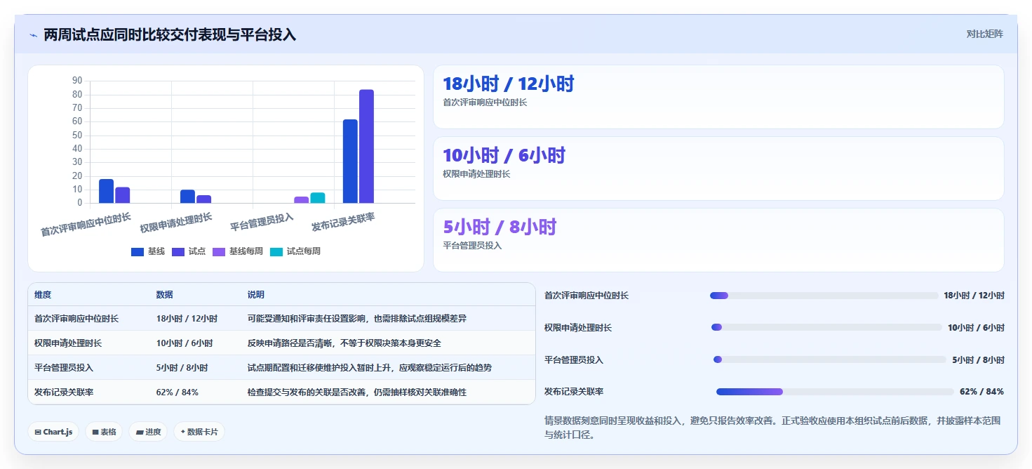 高效协作必备：2026年最值得投资的8款管理代码工具