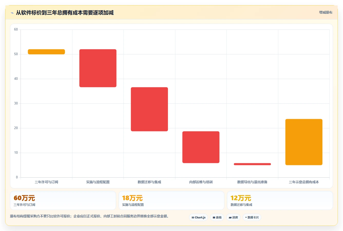2026年研发项目管理软件选型指南:五款国产化主流方案深度对比