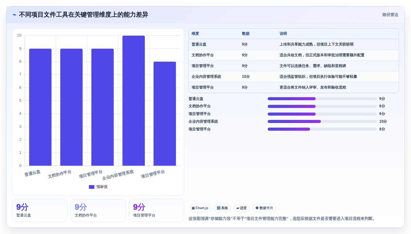项目经理必读：2026年最佳项目文件整理工具选型指南