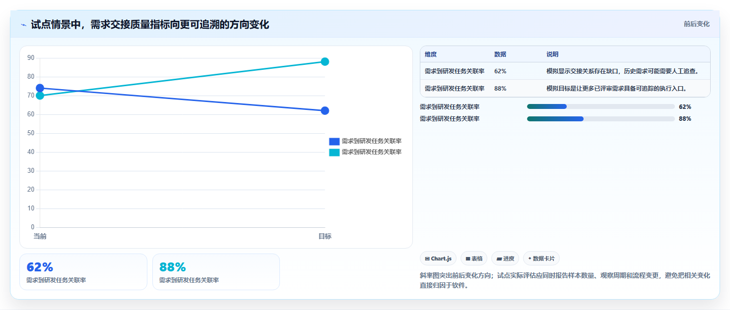 功能规划软件选型指南：2026年研发团队必备的5大利器