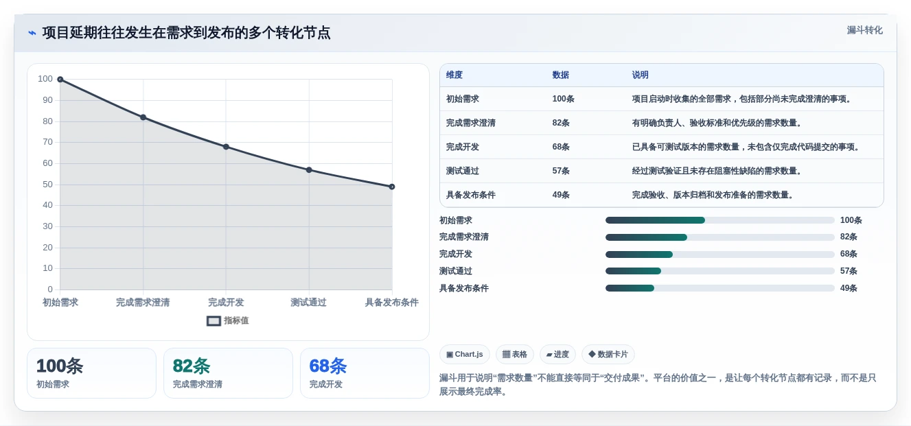 如何选择合适的产研协作平台?2026年项目经理必备选型指南