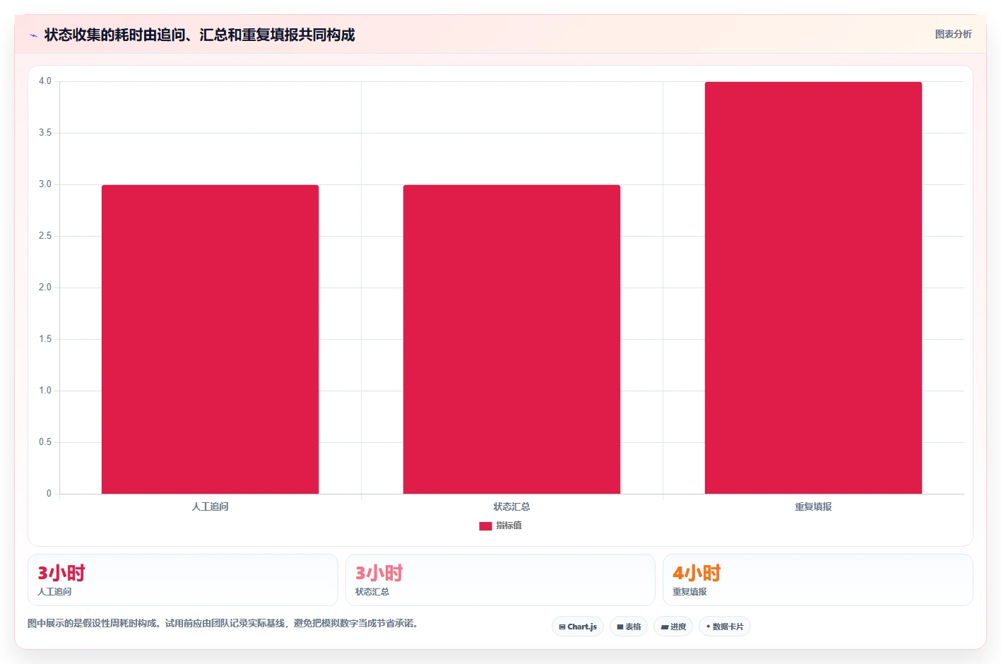 项目管理利器：2026年最值得投资的6款时间进度工具
