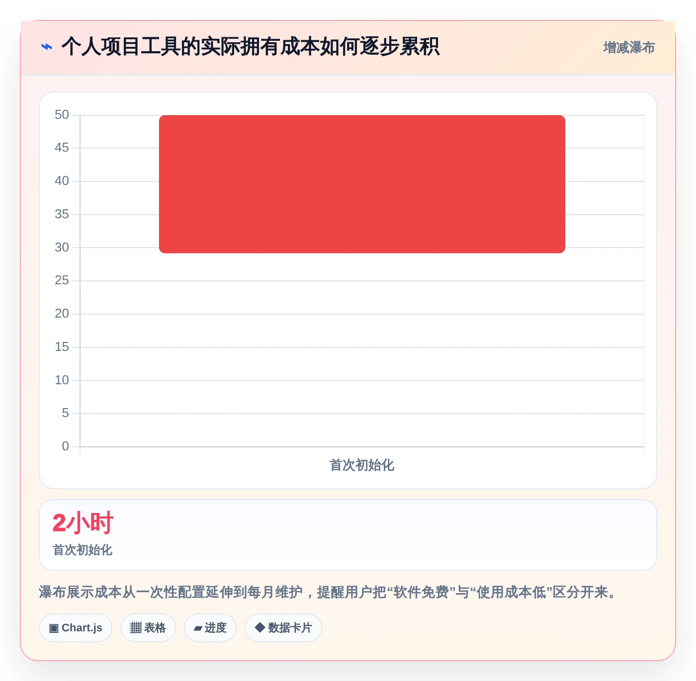 从新手到专家:2026年最适合你的5款个人本地项目管理软件选购指南
