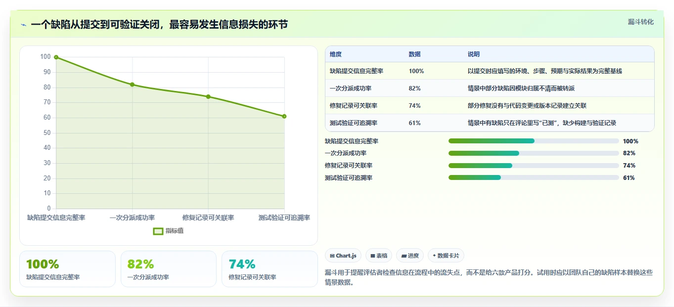 2026年效率之选：6款顶级测试bug工具全面对比