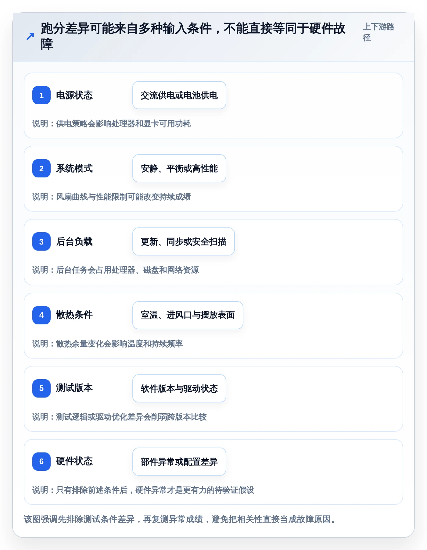 2026年笔记本电脑功能测试软件大盘点：6款最受欢迎工具详细对比